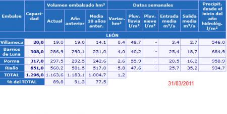 Re: quintana de rueda